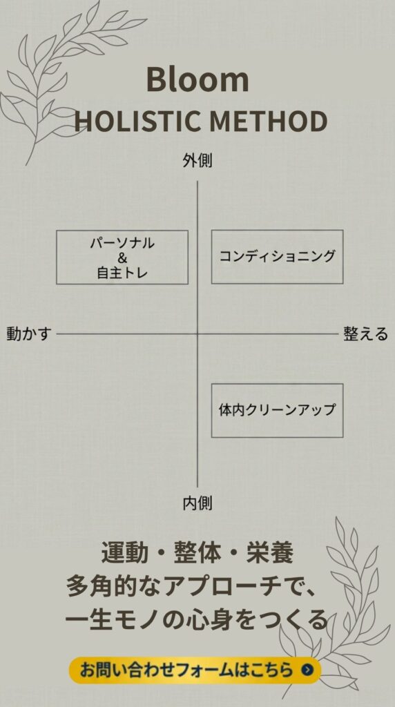 パーソナルトレーニング。ウエイトトレーニング、ダイエット